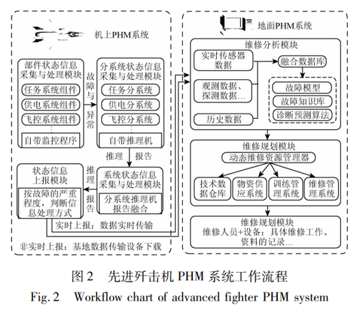 先进歼击机PHM